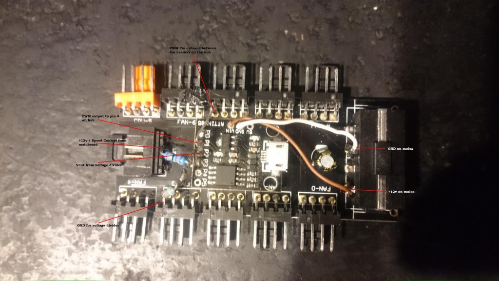 Modified PWM hub with tags