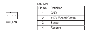Mainboard manual for SYS_FAN header
